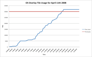 Ordnance Survey Usage for 2008/04/11
